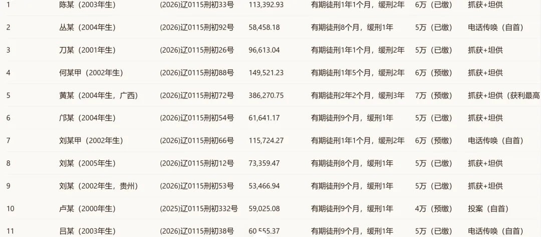 涉案16亿!迪拜77集团覆灭记:40份判决书还原全过程